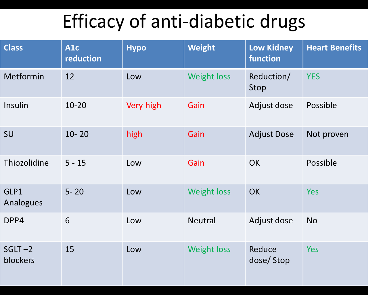 Ada Diabetes Medication Chart
